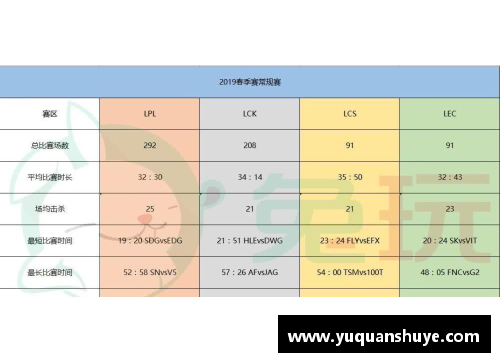 三分彩S9春季赛数据揭示：LPL创造5项历史记录！比欧美辛苦3倍，网友直呼“恢复升”