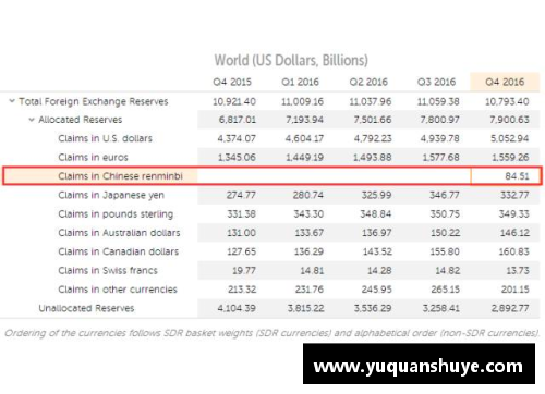 三分彩IMF数据显示：中国一季度人民币外汇储备稳健增长，全球外汇储备占比提升至新高 - 副本